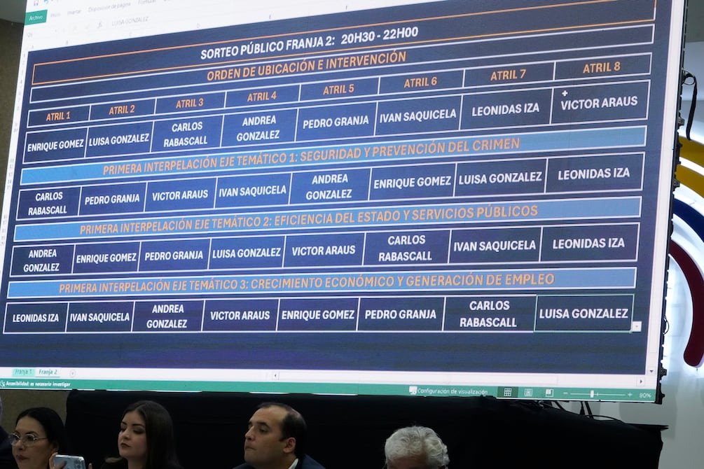 Cómo ver En Vivo por Ecuador Tv el debate presidencial 2025 del CNE